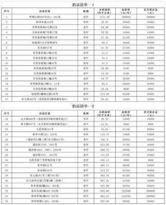 平湖關帝廟商城及新華路房產公開拍租公告
