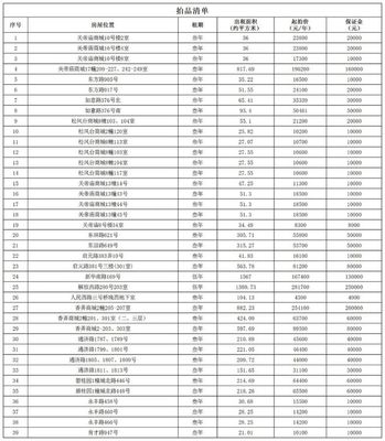 平湖這39處房產開始拍租！（附個人房源推薦與咨詢指南）
