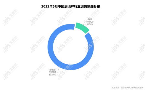 艾普思咨詢發(fā)布《2022年5月中國房地產(chǎn)輿情監(jiān)測(cè)報(bào)告》 市場(chǎng)情緒與政策預(yù)期的交匯點(diǎn)